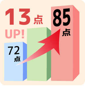 72点→85点　13点UP!