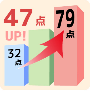 32点→79点　47点UP!