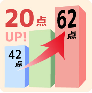 42点→62点　20点UP!