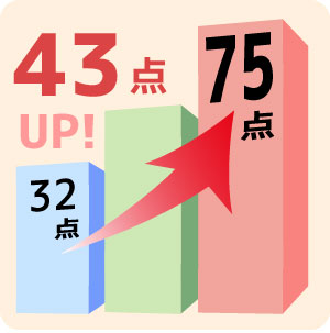 32点→75点　43点UP!