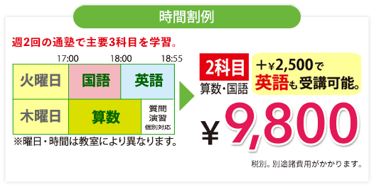 時間割例 火曜日/国語・算数/17:00~18:00、18:00~18:55 木曜日/算数/質問演習・個別対応 ¥9,800(税別。別途諸費用がかかります) 2科目(国語・算数)+2,500円で英語も受講可能