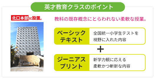 英才教育クラスのポイント 教科の既存概念にとらわれない柔軟な授業 北口本部に設置 ベーシックテキスト…全国統一小学生テイストを視野に入れた内容+ジーニアスプリント…新学力観に応える柔軟かつ斬新な内容