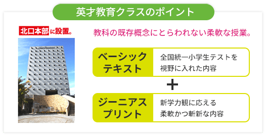 英才教育クラスのポイント　教科の既存概念にとらわれない柔軟な授業　北口本部に設置　ベーシックテキスト…全国統一小学生テイストを視野に入れた内容＋ジーニアスプリント…新学力観に応える柔軟かつ斬新な内容