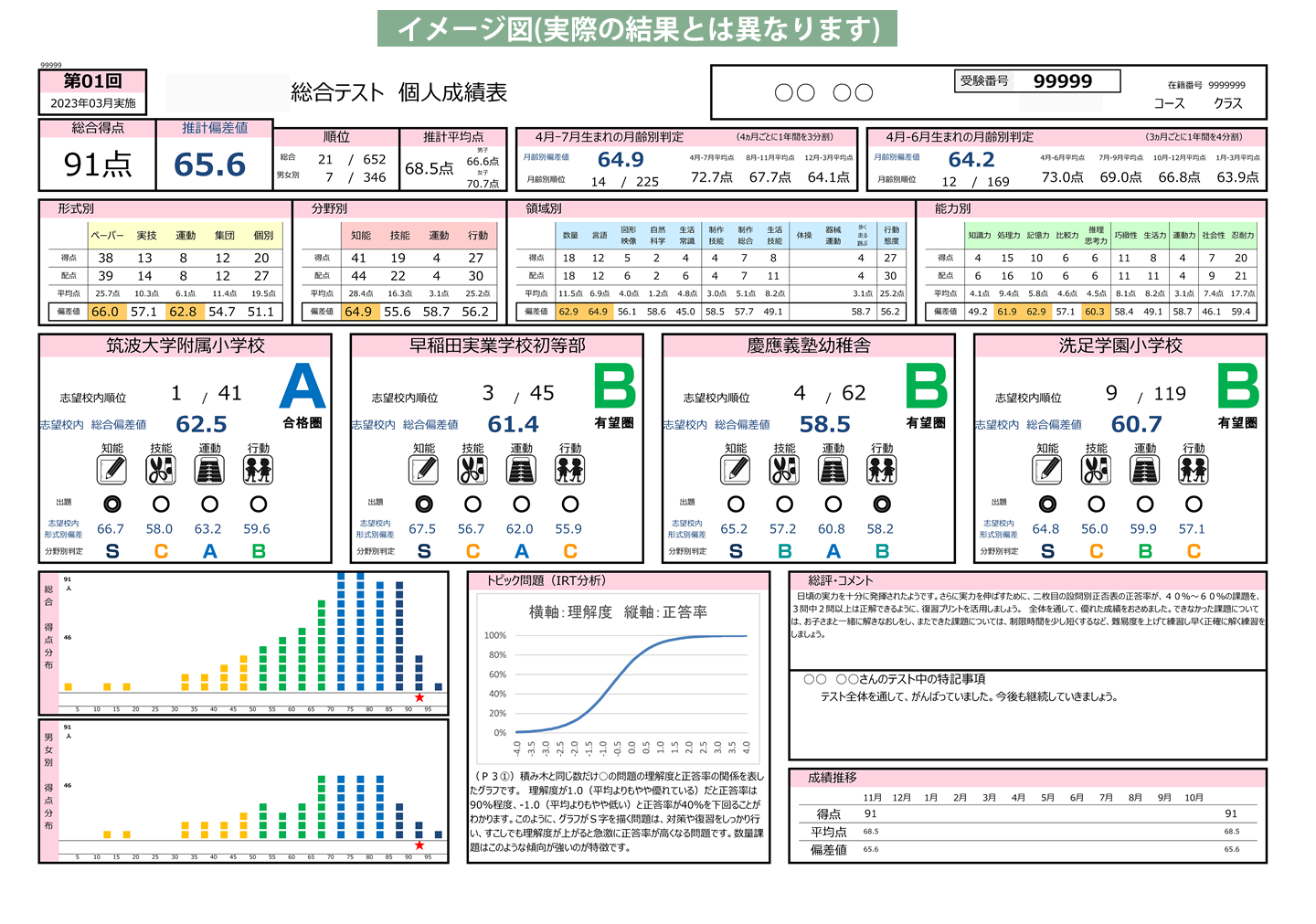 成績表