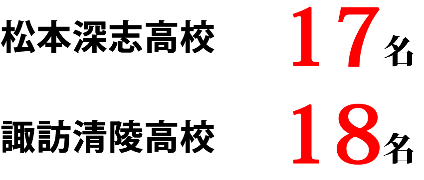 長野県高校入試実績 松本深志高校4名合格　諏訪清陵高校15名合格