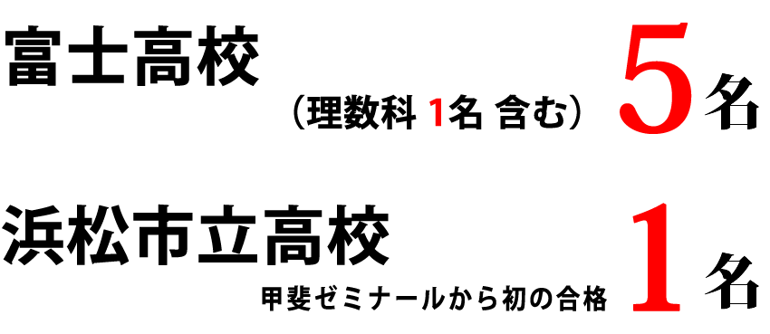 静岡県高校入試実績　富士高校(理数科)1名合格　(普通科)4名合格