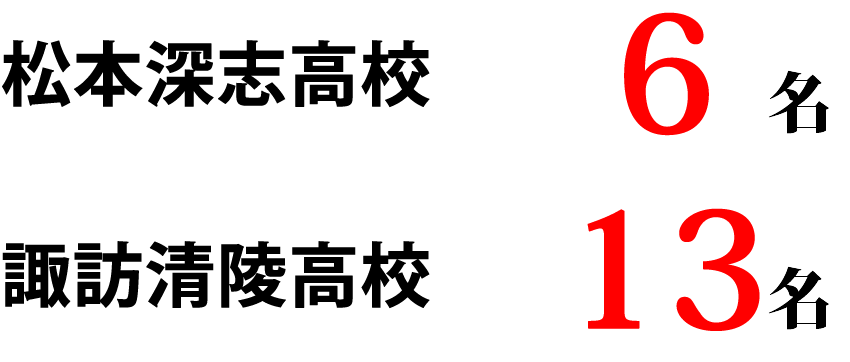 長野県高校入試実績 松本深志高校4名合格　諏訪清陵高校15名合格