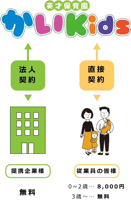 企業枠の保育料
